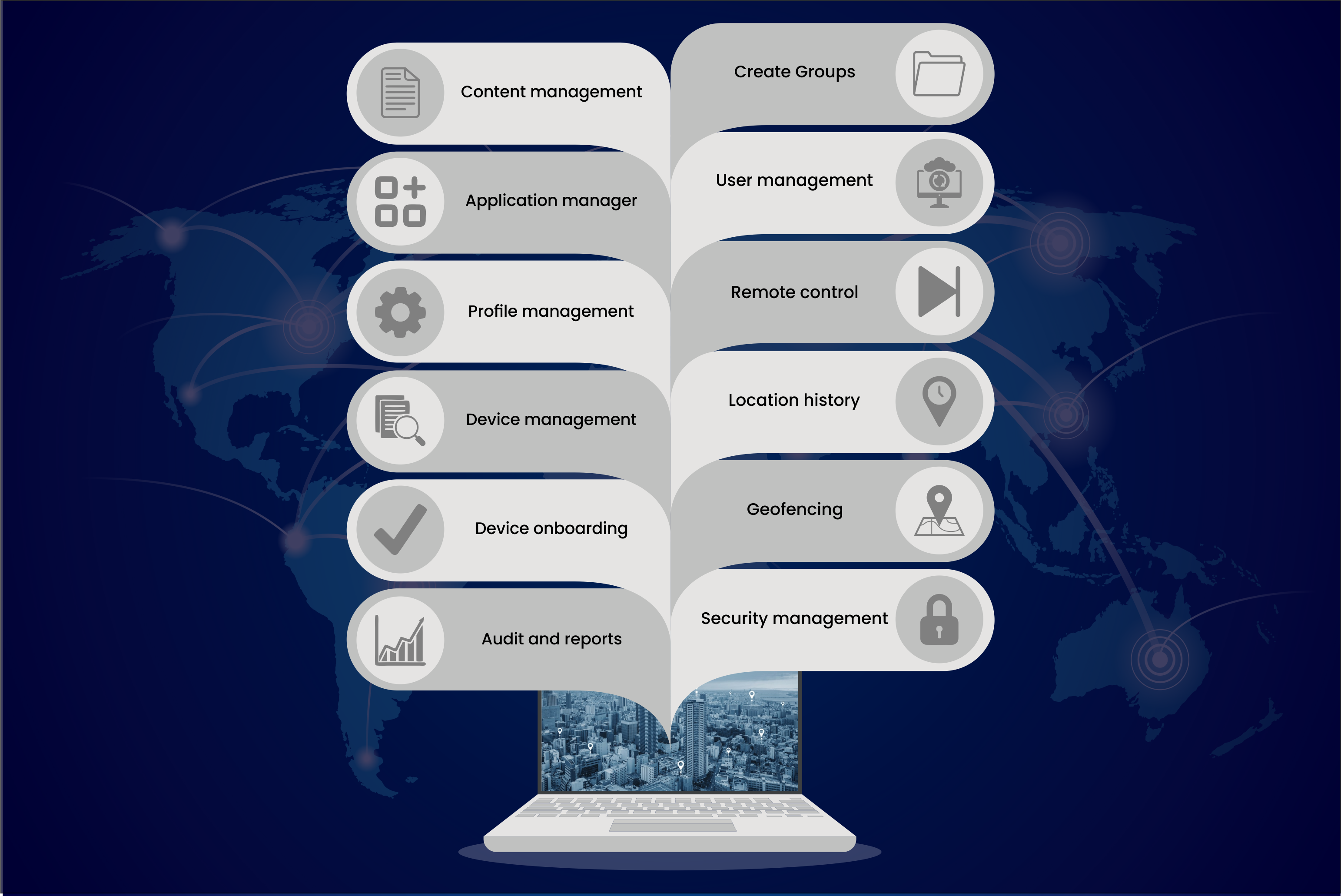 Mobile Device Management